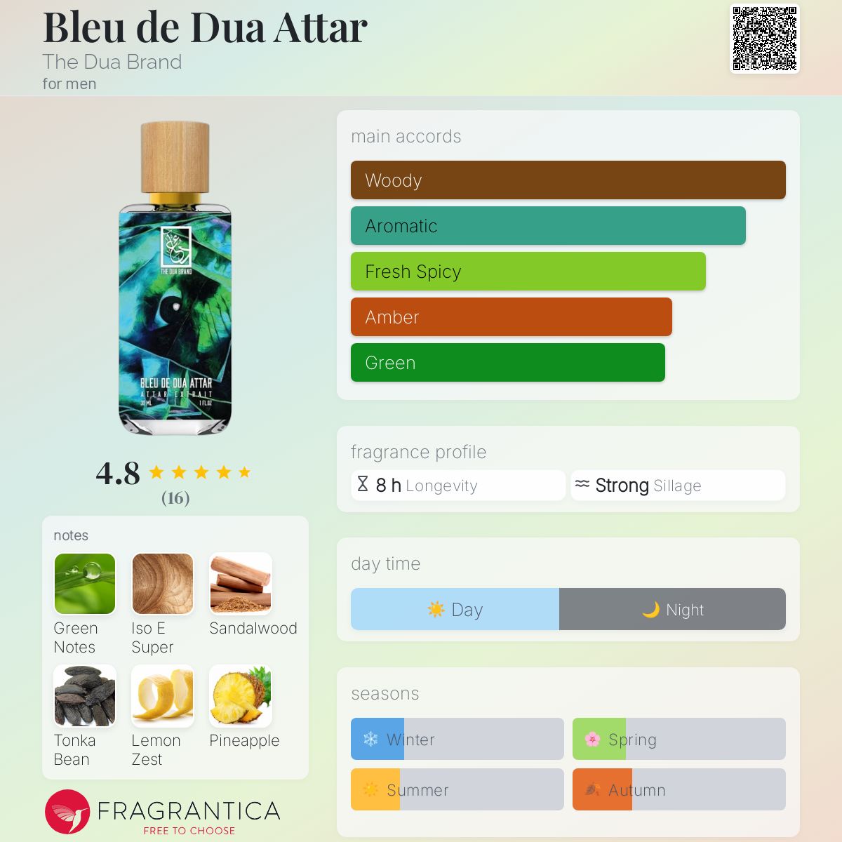 عطر ادکلن بلو دو دوآ عطار د دوآ برند - Bleu de Dua Attar The Dua Brand - بررسی، قیمت و خرید