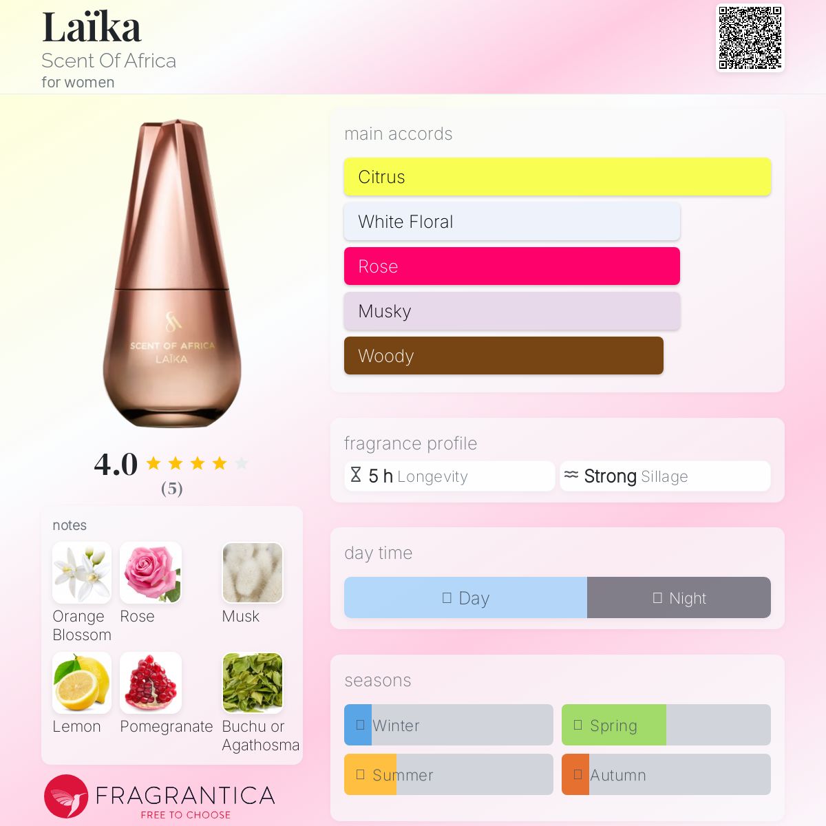 عطر ادکلن لایکا سنت آف آفریقا - Laïka Scent Of Africa - بررسی، قیمت و خرید