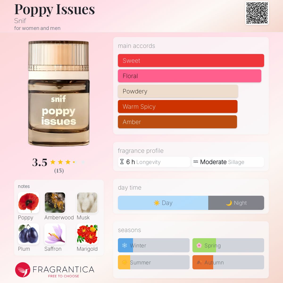 عطر ادکلن پاپی ایشوز اسنیف - Poppy Issues Snif - بررسی، قیمت و خرید