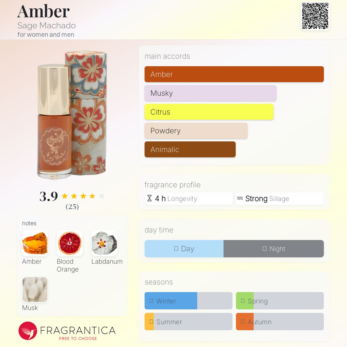 عطر ادکلن امبر سیج ماچادو - Amber Sage Machado - بررسی، قیمت و خرید