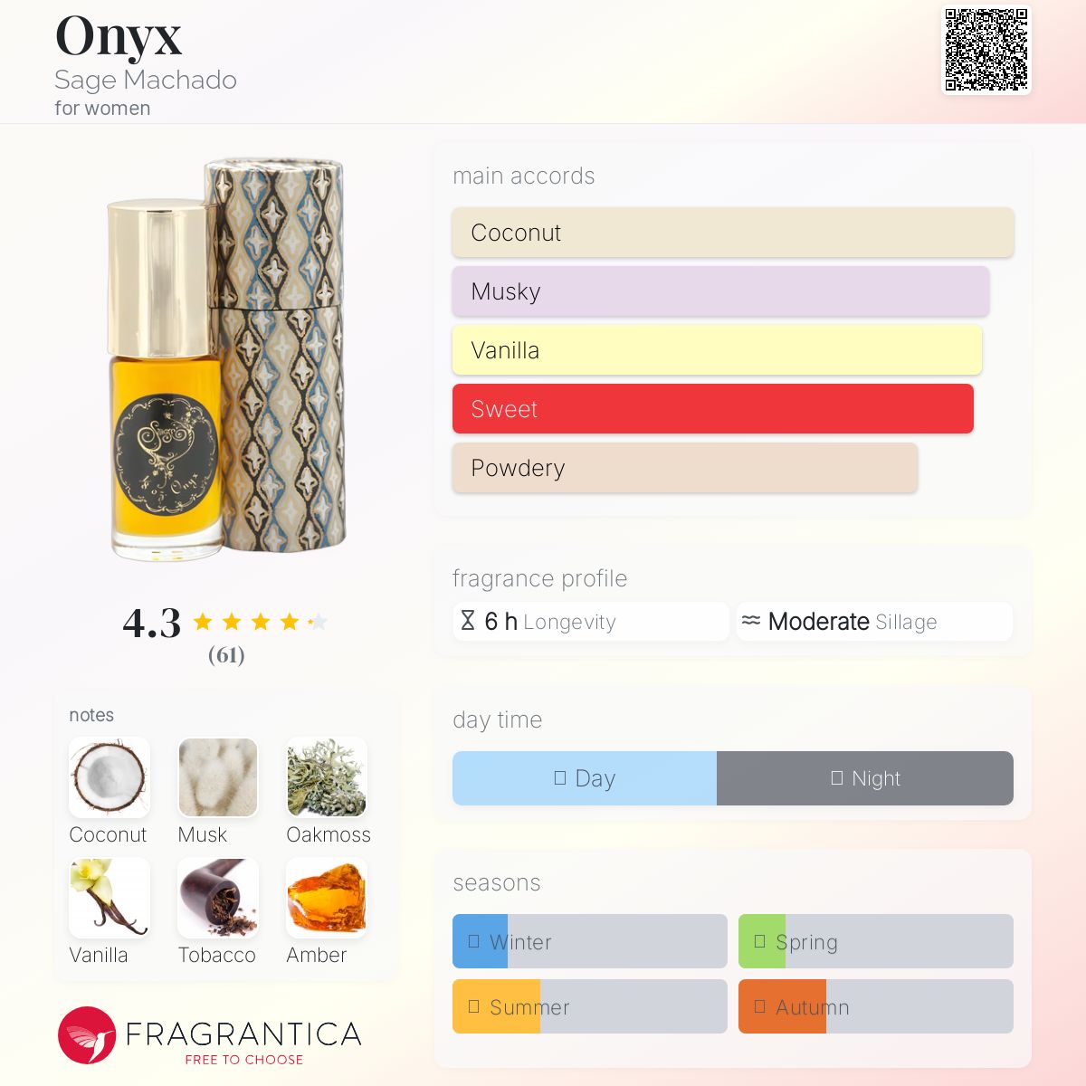 عطر ادکلن اونیکس سیج ماچادو - Onyx Sage Machado - بررسی، قیمت و خرید