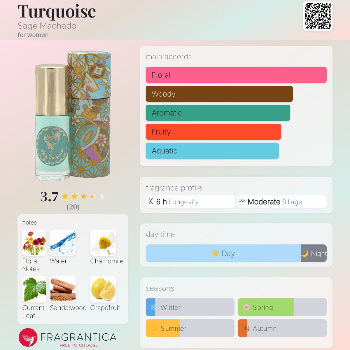 عطر ادکلن ترکواز سیج مادچو - Turquoise Sage Machado - بررسی، قیمت و خرید