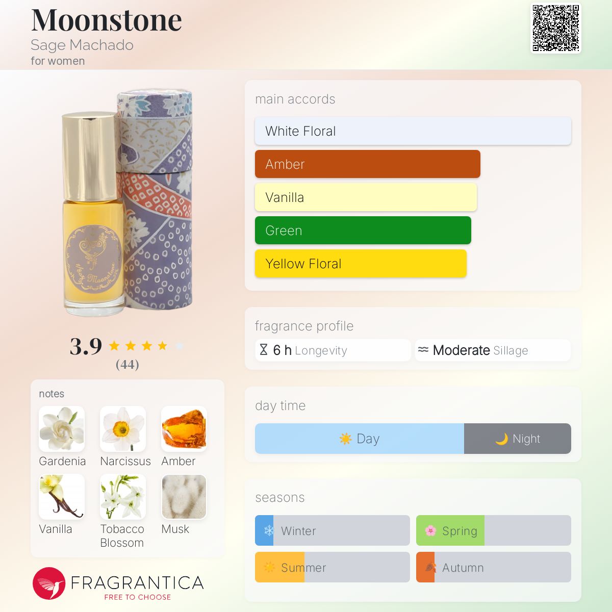عطر ادکلن مون استون سیج ماچادو - Moonstone Sage Machado - بررسی، قیمت و خرید