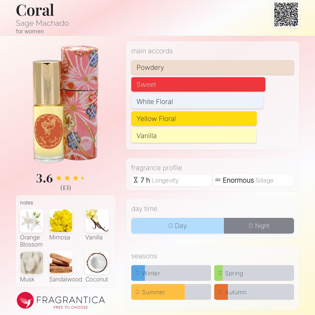 عطر ادکلن کرال سیج ماچادو - Coral Sage Machado - بررسی، قیمت و خرید