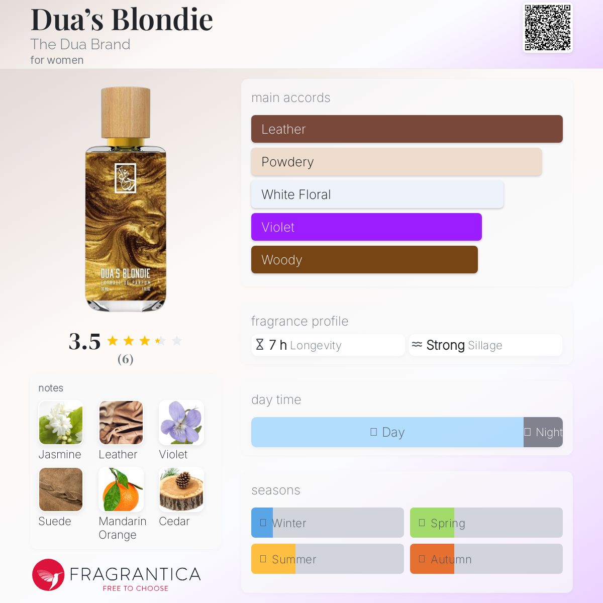 عطر ادکلن دوآز بلوندی د دعا برند - Dua’s Blondie The Dua Brand - بررسی، قیمت و خرید