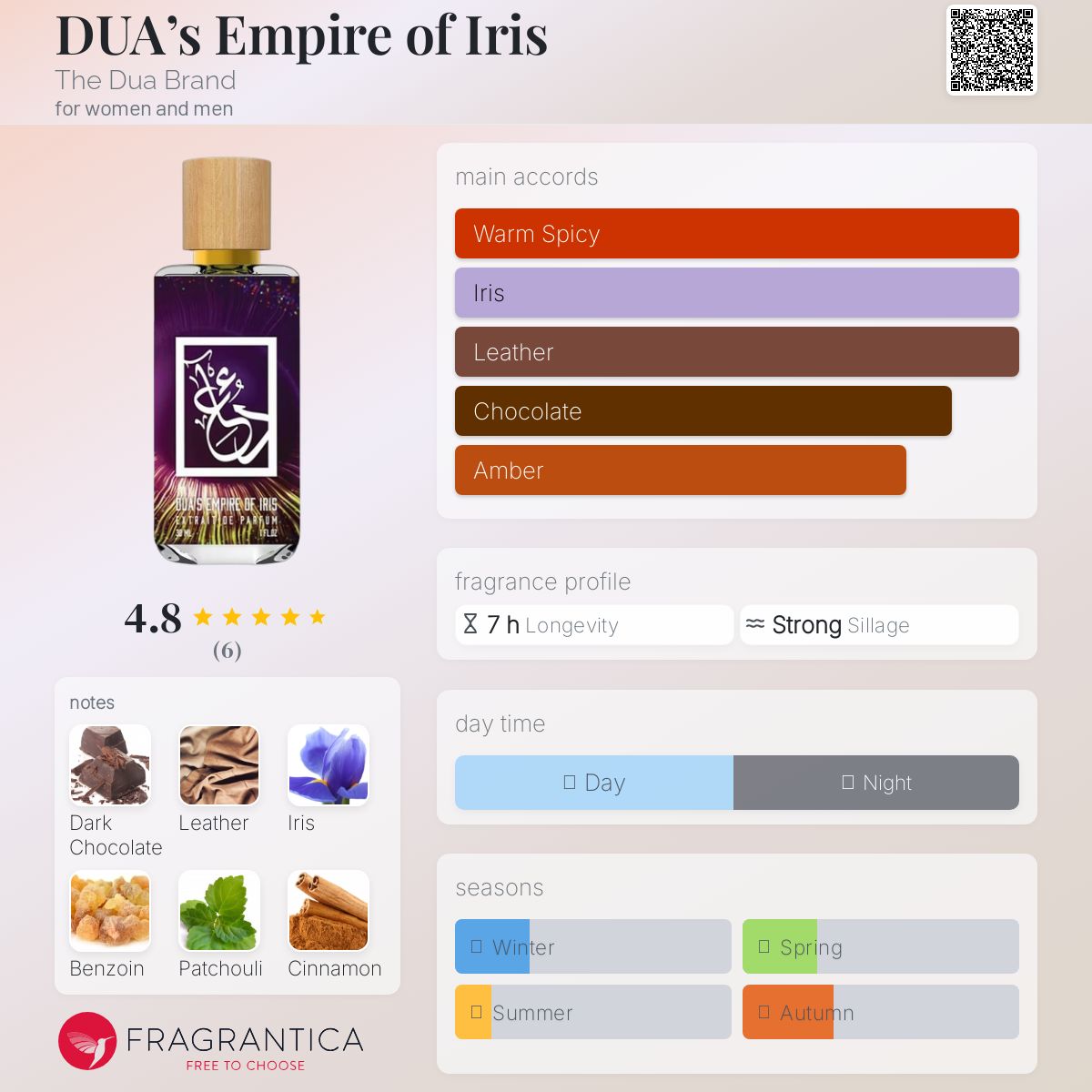 عطر ادکلن دوئا امپایر آف آیریس د دوآ برند - DUA’s Empire of Iris The Dua Brand - بررسی، قیمت و خرید