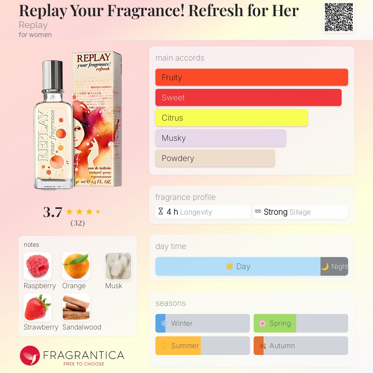 عطر ادکلن ریپلی یور فراگرنس رفریش فور هر ریپلی - Replay Your Fragrance! Refresh for Her Replay - بررسی، قیمت و خرید