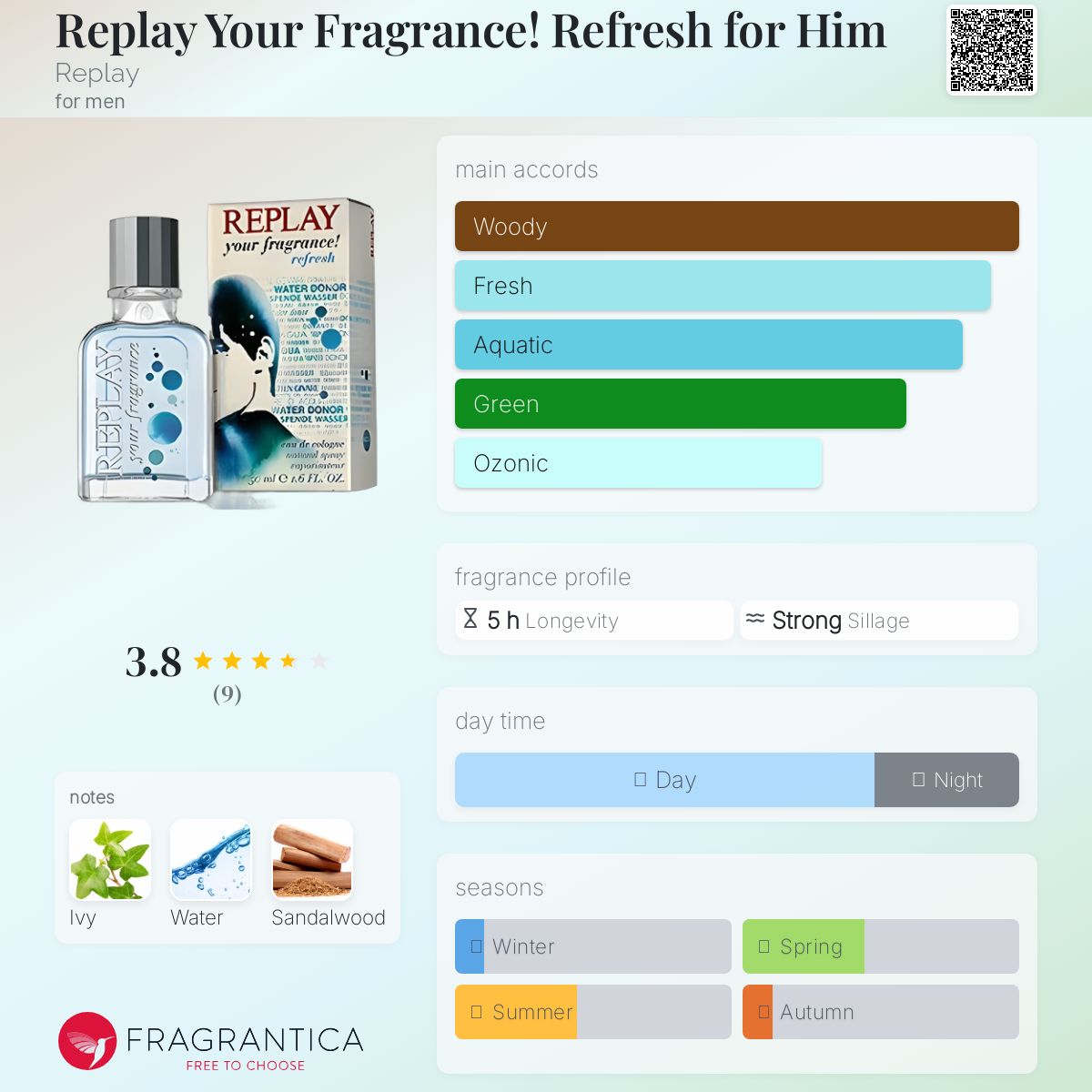 عطر ادکلن ریپلای یور فراگرنس! رفریش فور هیم ریپلی - Replay Your Fragrance! Refresh for Him Replay - بررسی، قیمت و خرید