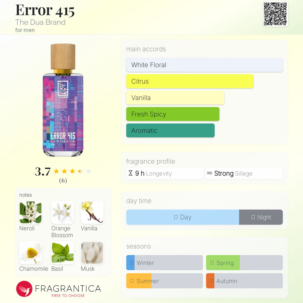 عطر ادکلن ارور ۴۱۵ د دوآ برند - Error 415 The Dua Brand - بررسی، قیمت و خرید
