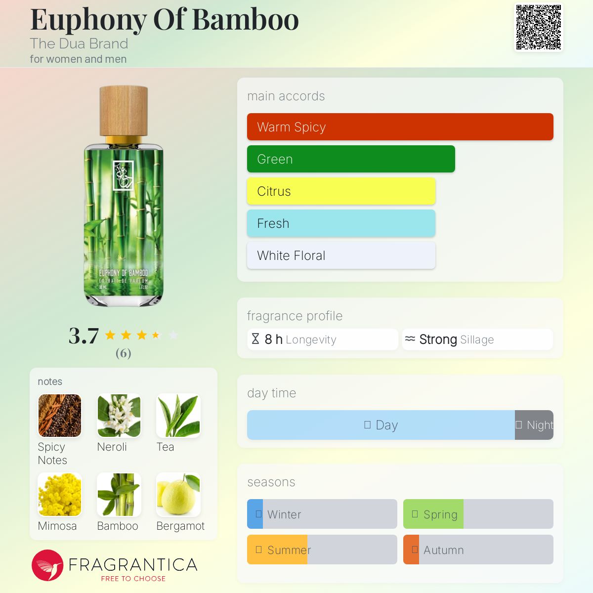 عطر ادکلن یوفونی آف بامبو دایِ دуа برند - Euphony Of Bamboo The Dua Brand - بررسی، قیمت و خرید