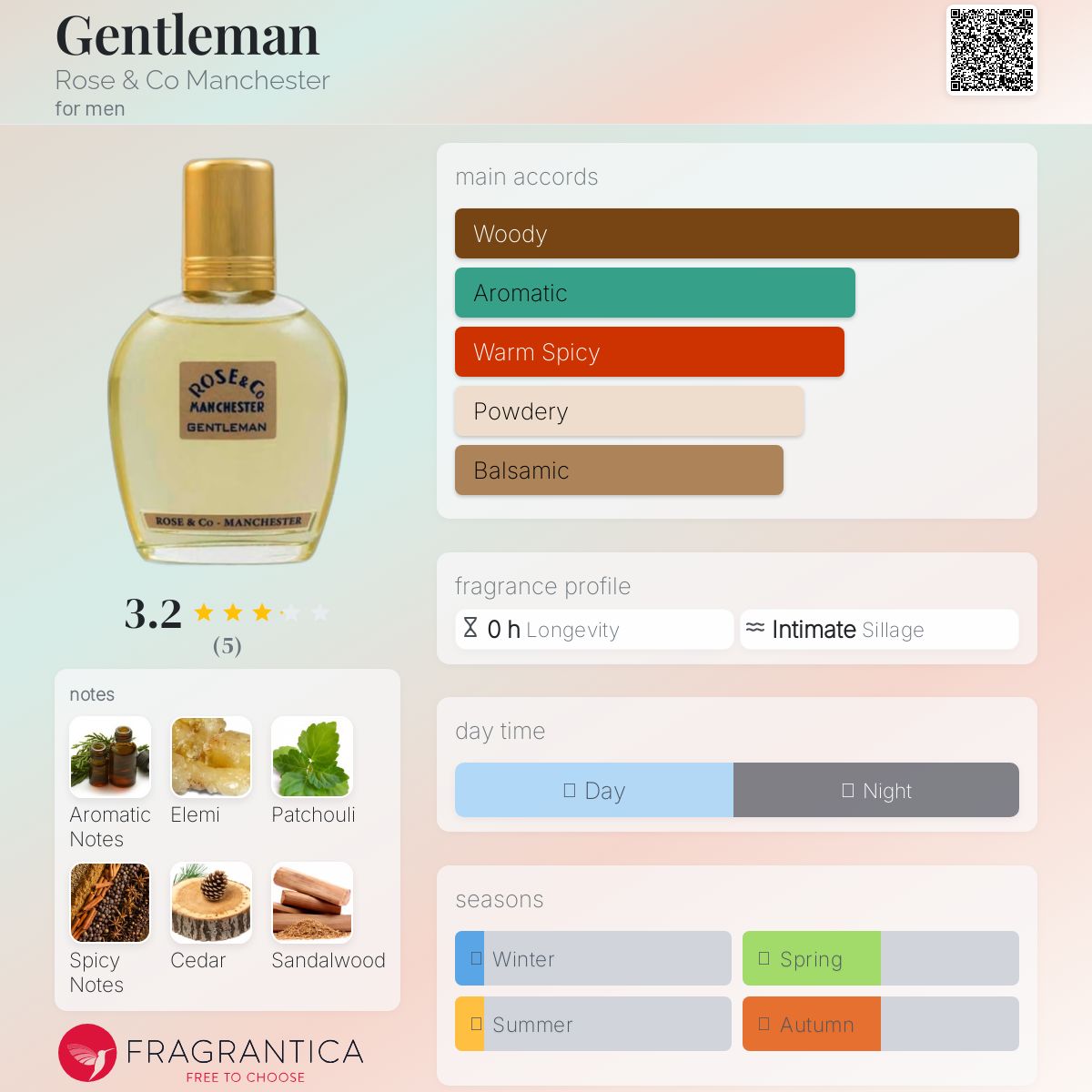 عطر ادکلن جنتلمن رز اند کو منچستر - Gentleman Rose & Co Manchester - بررسی، قیمت و خرید