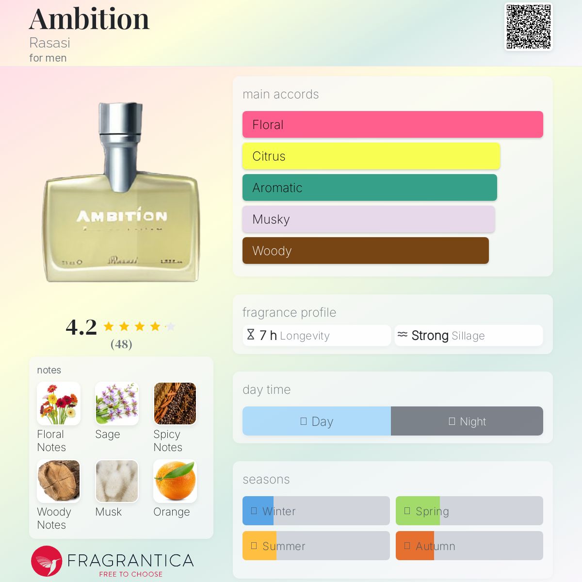 عطر ادکلن امبیشن رساسی - Ambition Rasasi - بررسی، قیمت و خرید