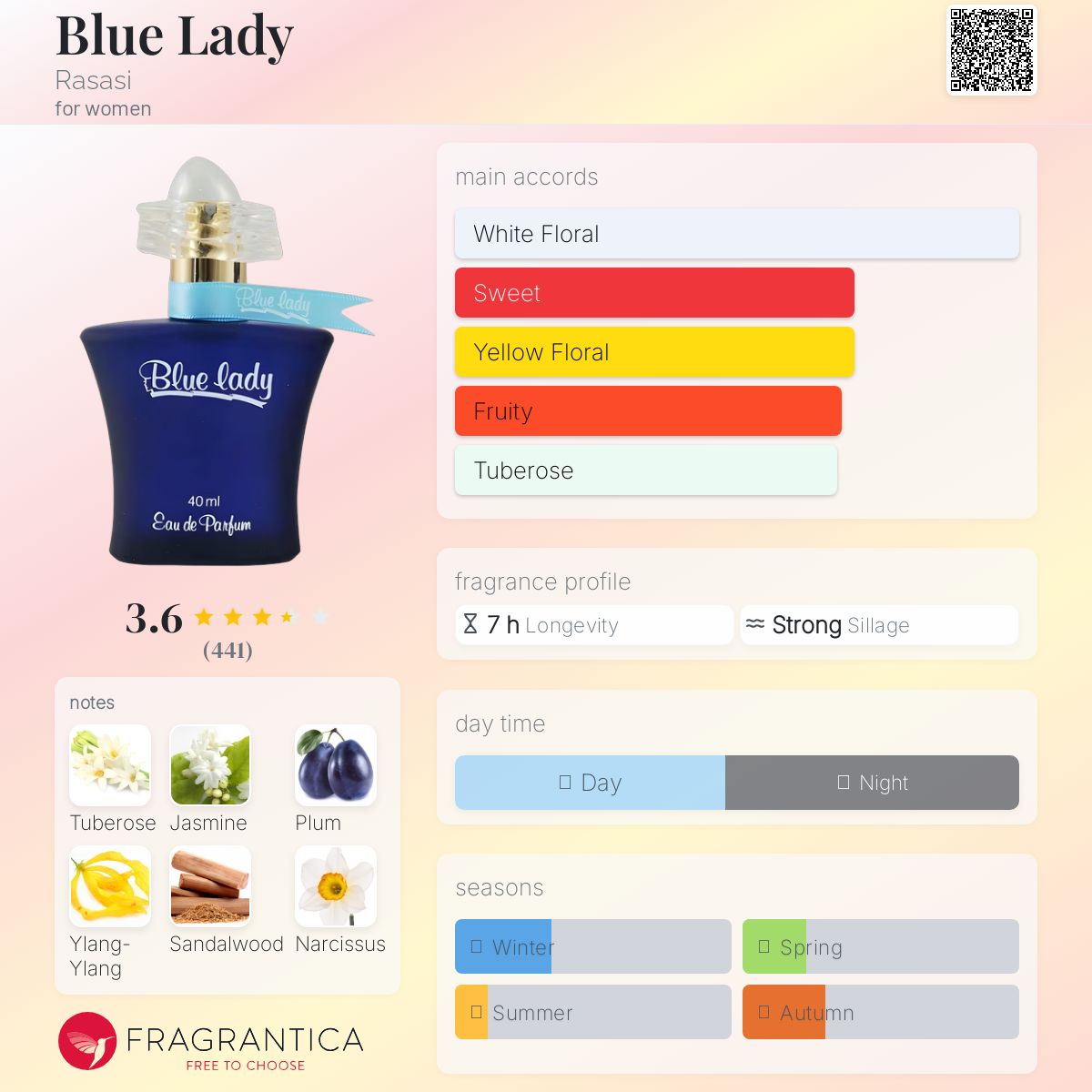 عطر ادکلن بلو لیدی راساسی - Blue Lady Rasasi - بررسی، قیمت و خرید