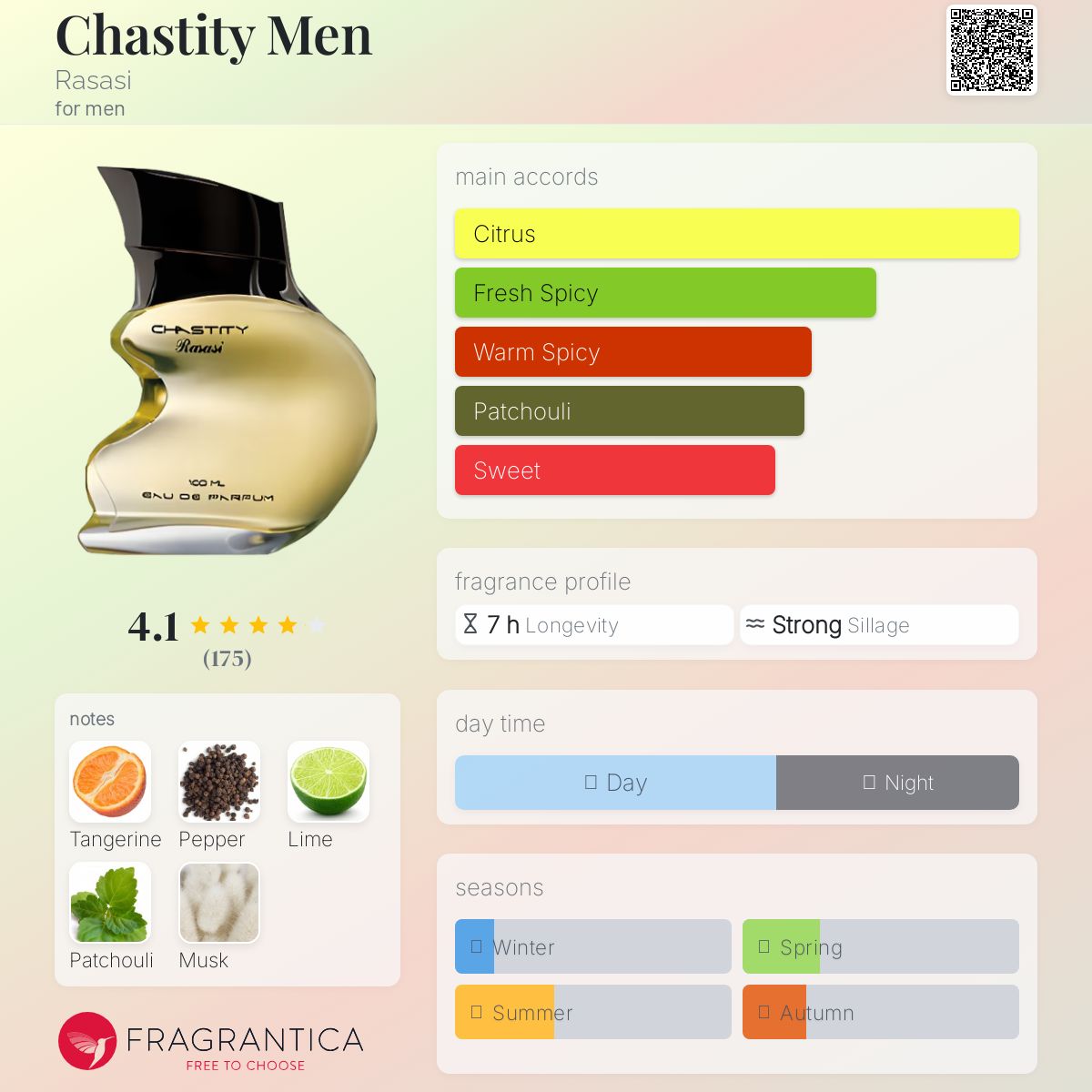 عطر ادکلن چستیتی من رساسی - Chastity Men Rasasi - بررسی، قیمت و خرید