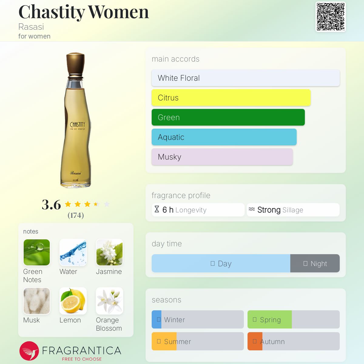 عطر ادکلن چستیتی وومن رسا‌سی - Chastity Women Rasasi - بررسی، قیمت و خرید
