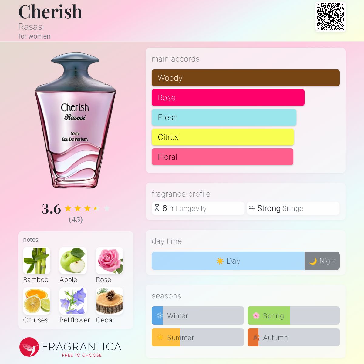 عطر ادکلن چِریش راساسی - Cherish Rasasi - بررسی، قیمت و خرید