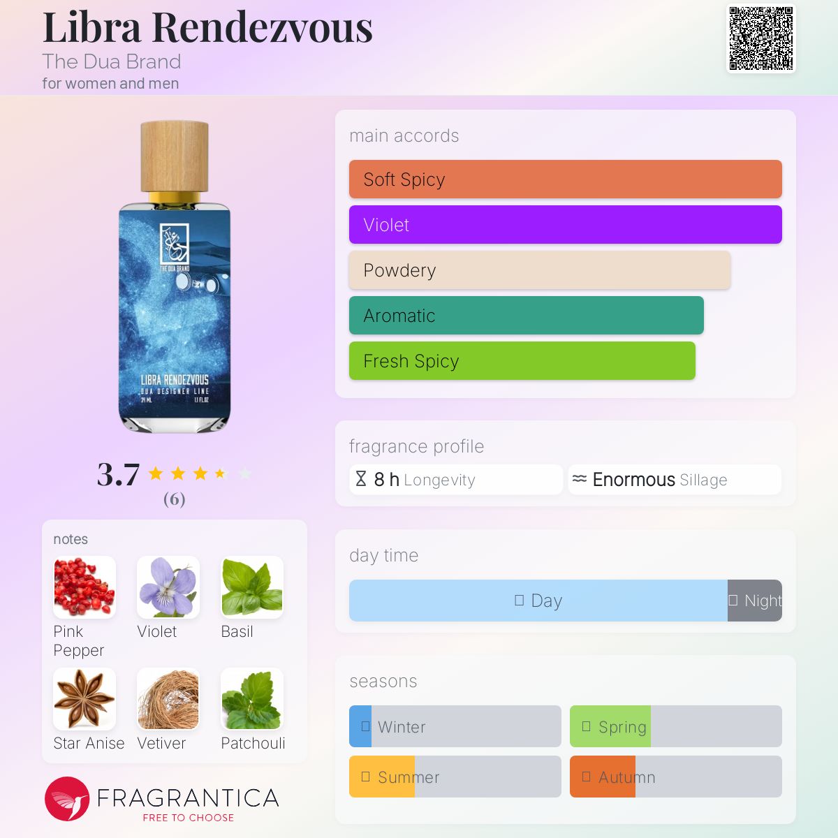 عطر ادکلن لیبرا راندوو دوآ برند - Libra Rendezvous The Dua Brand - بررسی، قیمت و خرید