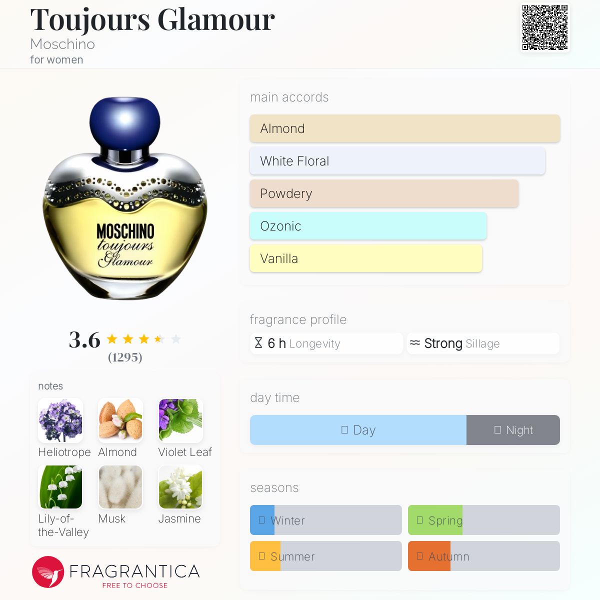 عطر ادکلن توجورز گلامور موشینو - Toujours Glamour Moschino - بررسی، قیمت و خرید