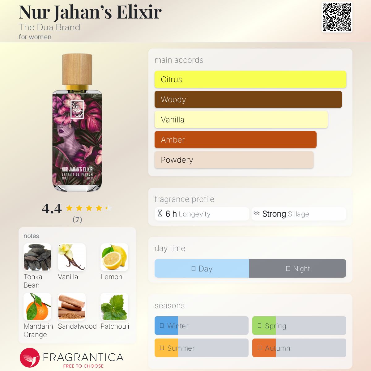 عطر ادکلن نور جهانز الکسیر د دوا برند - Nur Jahan’s Elixir The Dua Brand - بررسی، قیمت و خرید