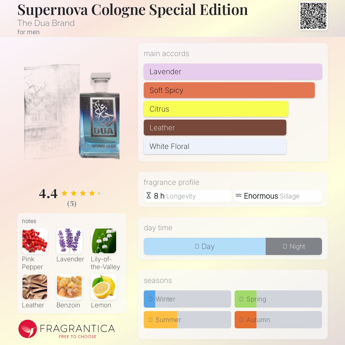 عطر ادکلن سوپرنوا کلون اسپشیال ادیشن ذو دعا برند - Supernova Cologne Special Edition The Dua Brand - بررسی، قیمت و خرید