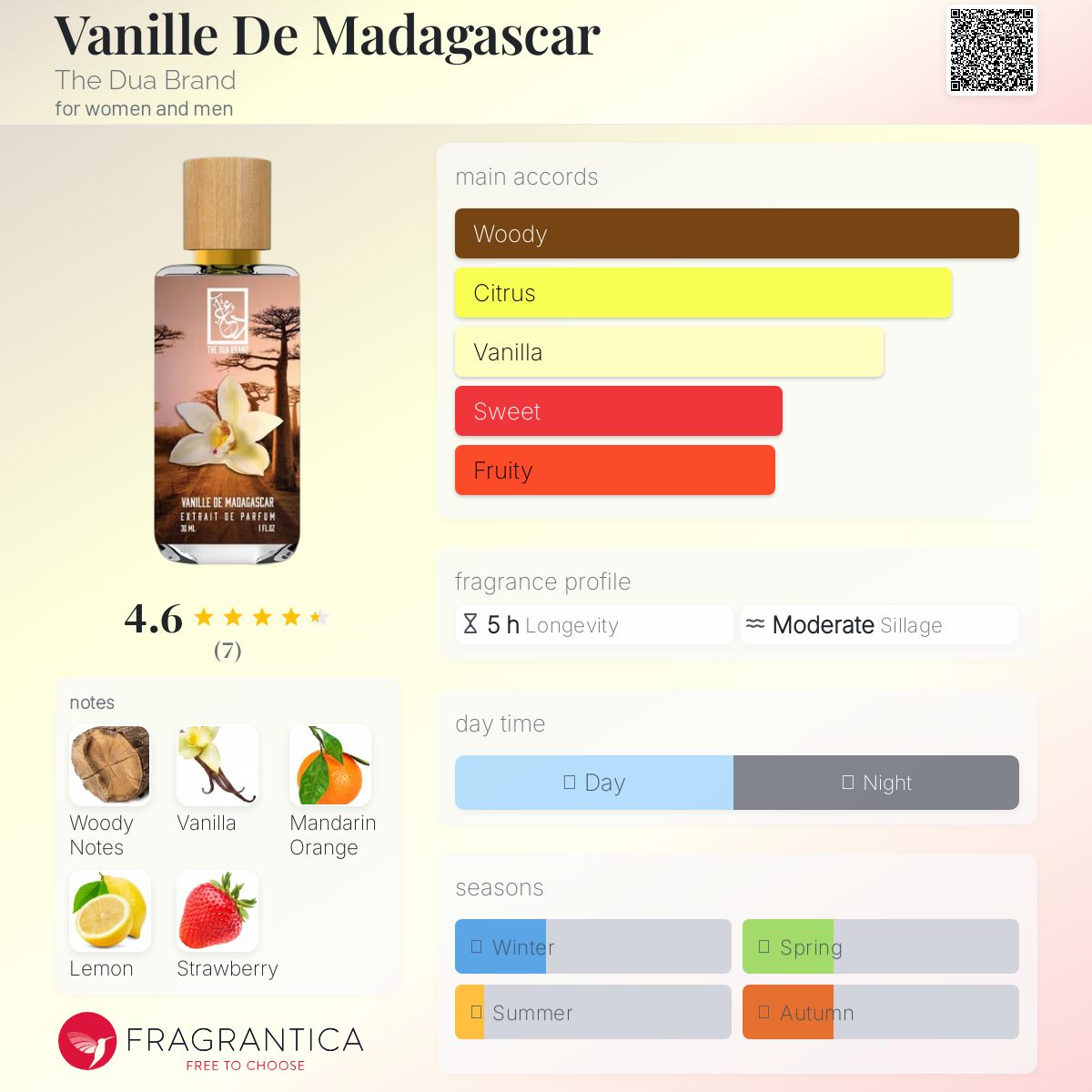 عطر ادکلن وانیل ماداگاسکار د دوا برَند - Vanille De Madagascar The Dua Brand - بررسی، قیمت و خرید