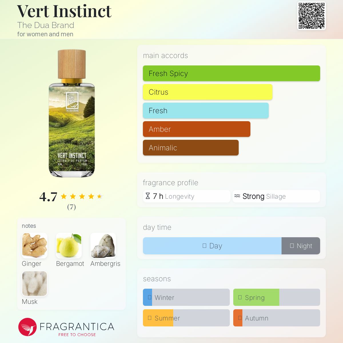 عطر ادکلن ورت اینستینکت د دوئا برند - Vert Instinct The Dua Brand - بررسی، قیمت و خرید