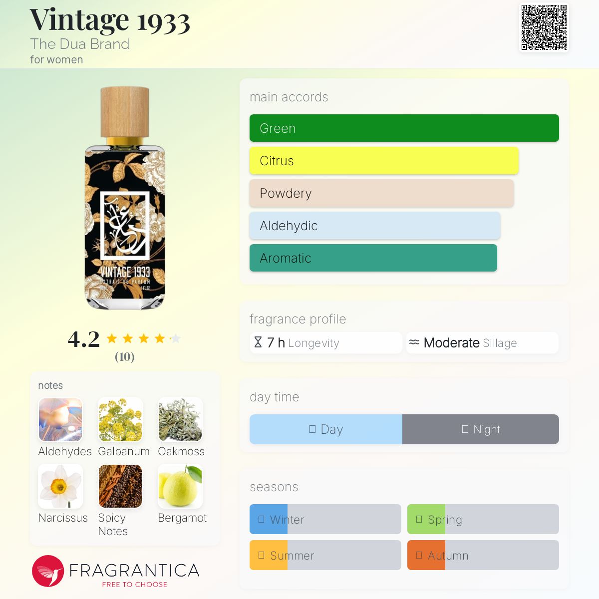 عطر ادکلن وینتج ناین تین ثری 
