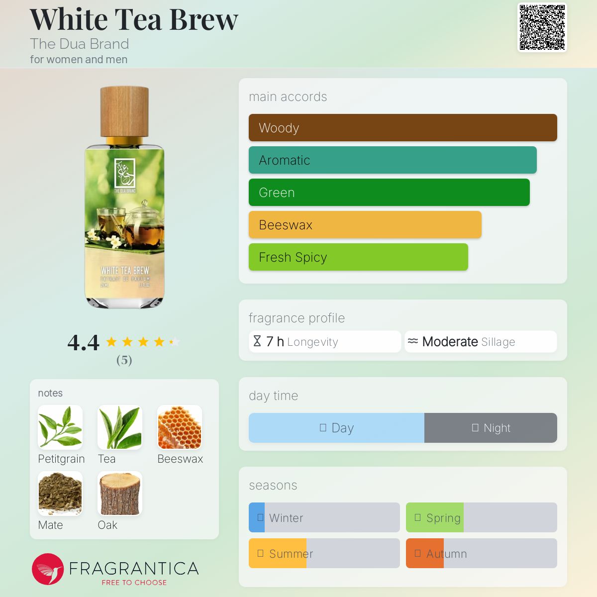 عطر ادکلن وایت تی برو د دوه برَند - White Tea Brew The Dua Brand - بررسی، قیمت و خرید
