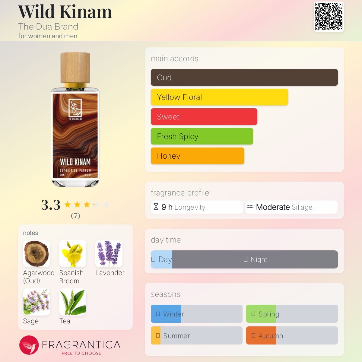 عطر ادکلن وایلد کینم دی دوا برند - Wild Kinam The Dua Brand - بررسی، قیمت و خرید