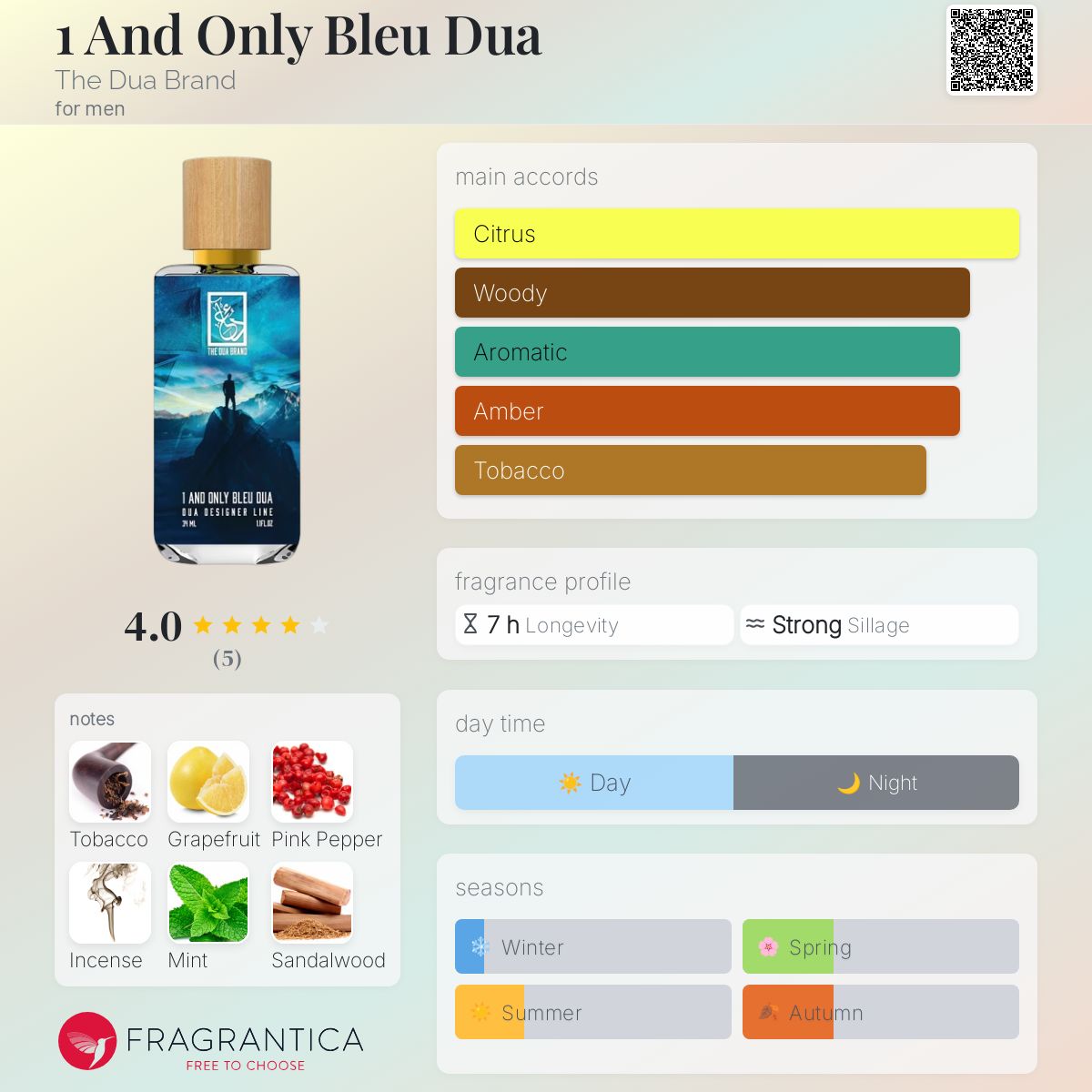عطر ادکلن وان اند اونلی بلو دوا دوآ برند - 1 And Only Bleu Dua The Dua Brand - بررسی، قیمت و خرید
