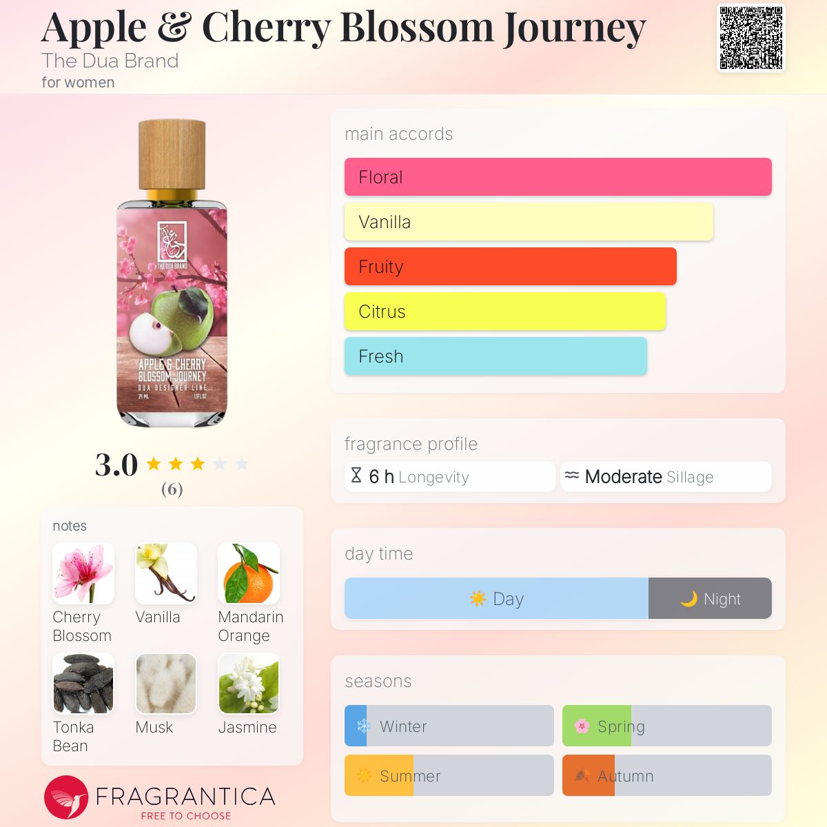 عطر ادکلن اَپِل اَند چِری بلاسِم جِرنِی د دُوا برند - Apple & Cherry Blossom Journey The Dua Brand - بررسی، قیمت و خرید
