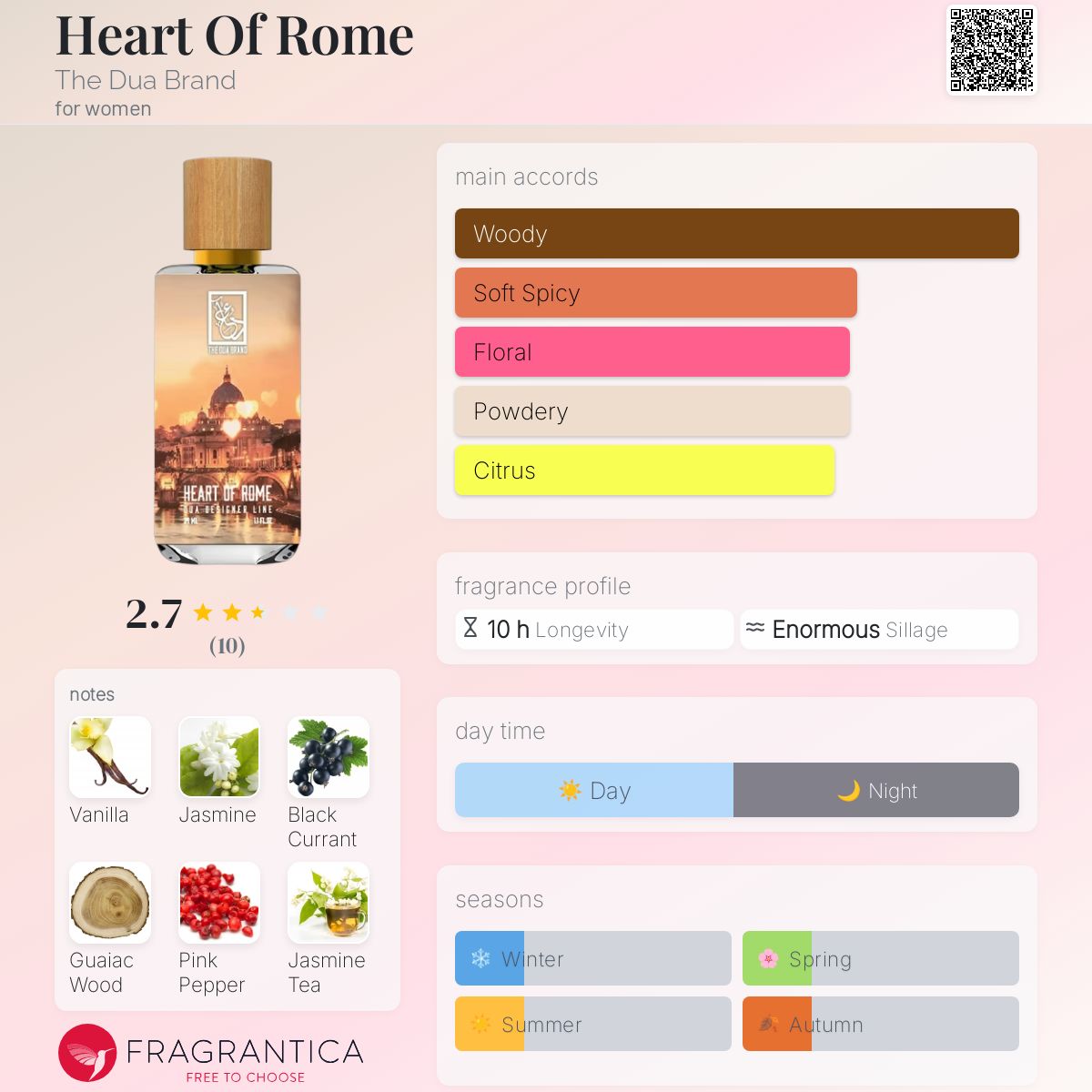 عطر ادکلن هارت آف رم دوآ برند - Heart Of Rome The Dua Brand - بررسی، قیمت و خرید