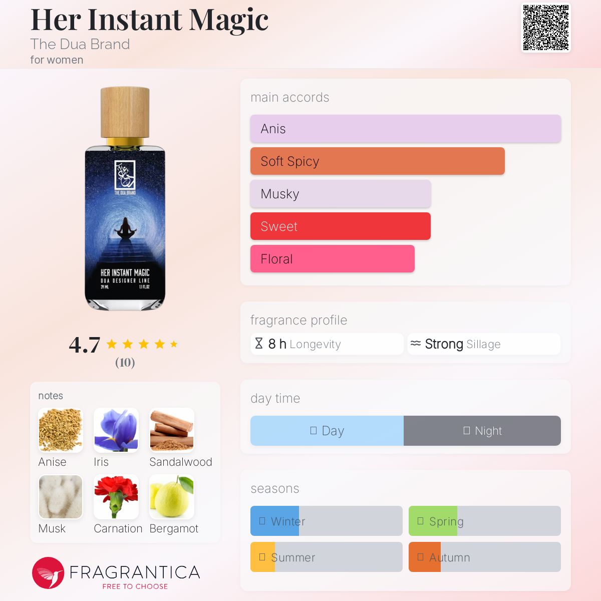 عطر ادکلن هر ایستنت مجیک دِ دوآ بِرَند - Her Instant Magic The Dua Brand - بررسی، قیمت و خرید