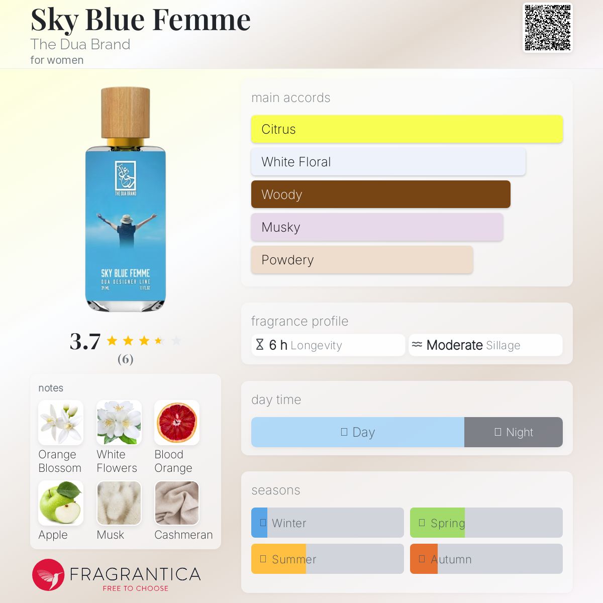 عطر ادکلن سکای بلو فم د دعا برند - Sky Blue Femme The Dua Brand - بررسی، قیمت و خرید
