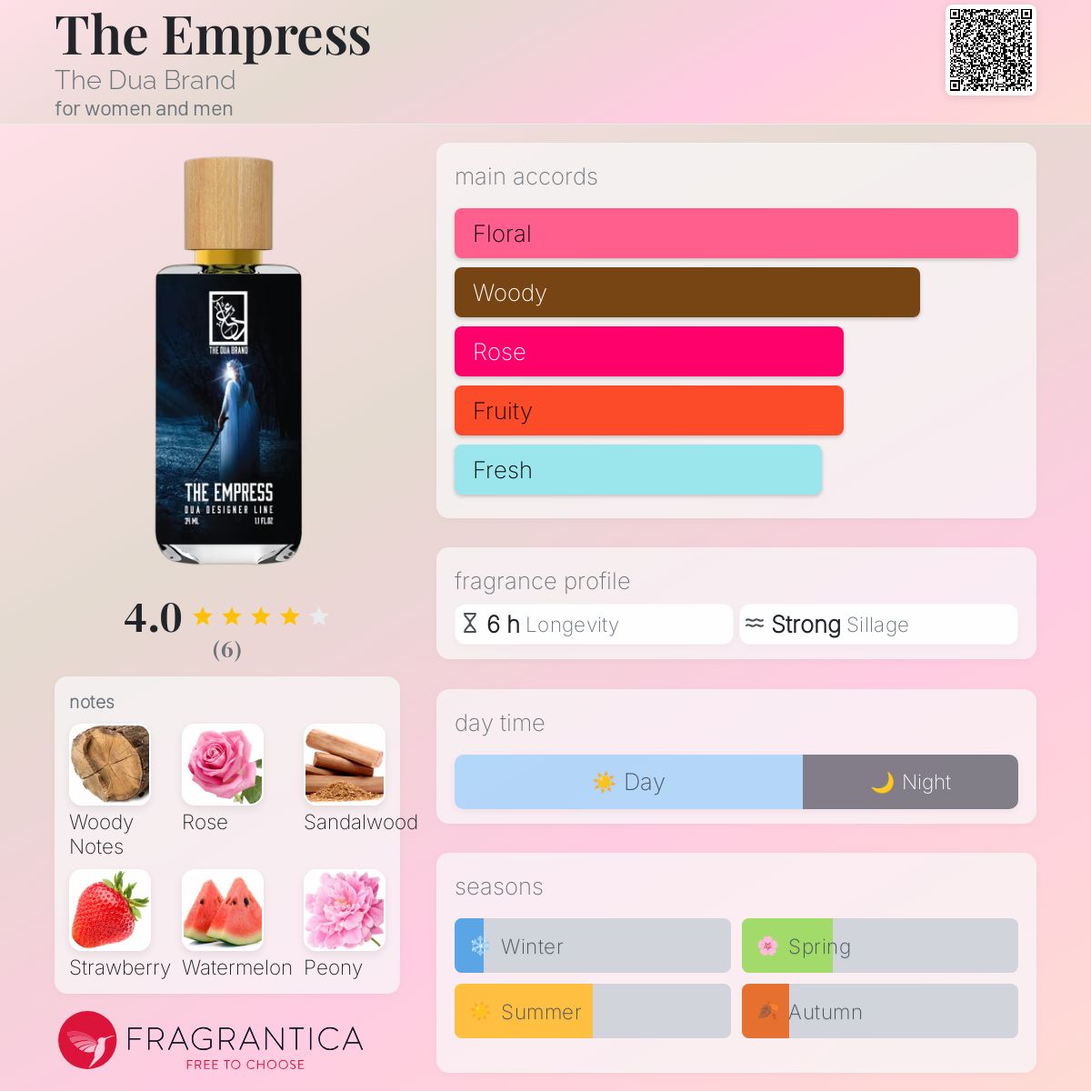 عطر ادکلن دی امپرس دی دوآ برند - The Empress The Dua Brand - بررسی، قیمت و خرید