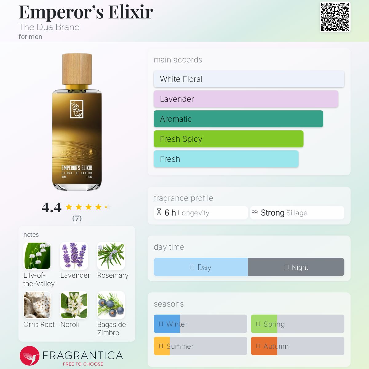 عطر ادکلن امپرورز الکسیر ذ دوعه برند - Emperor’s Elixir The Dua Brand - بررسی، قیمت و خرید