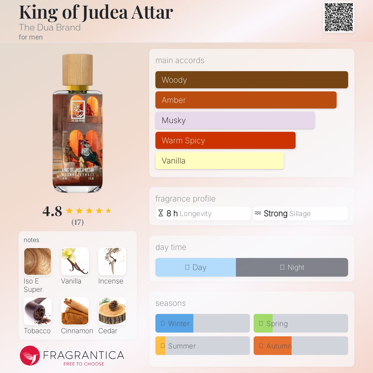 عطر ادکلن کینگ آو جودیا آتر د دوآ برند - King of Judea Attar The Dua Brand - بررسی، قیمت و خرید