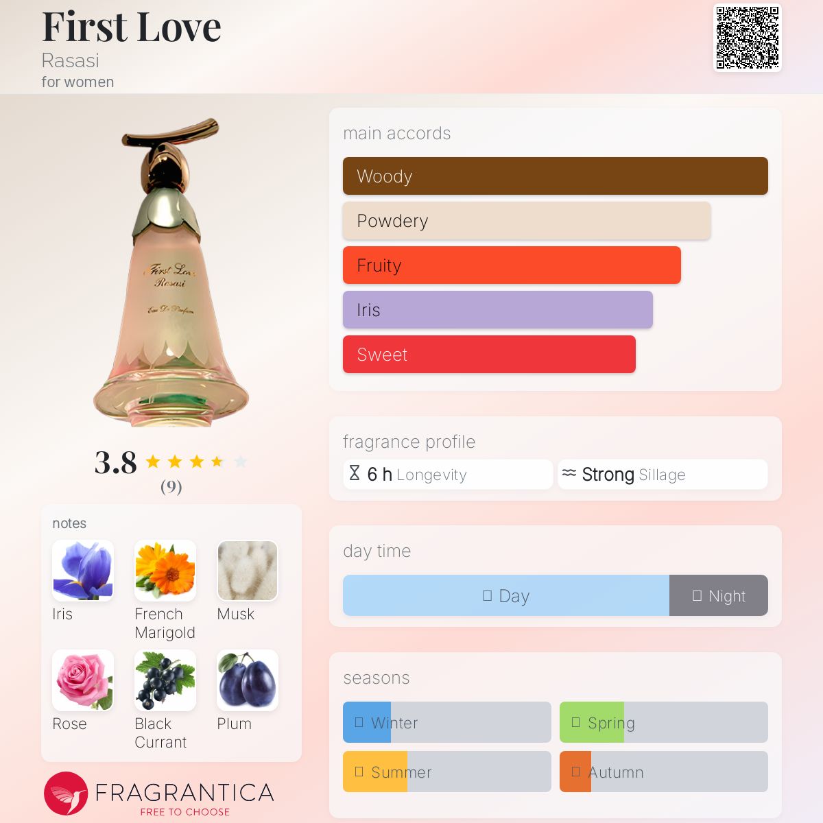 عطر ادکلن فرست لاو راساسی - First Love Rasasi - بررسی، قیمت و خرید