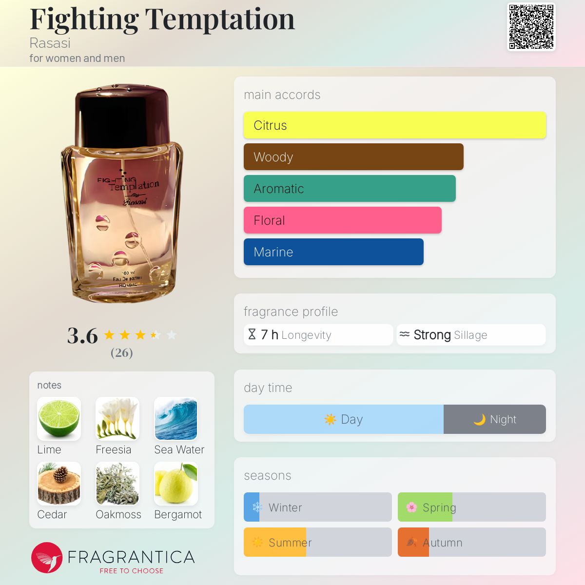 عطر ادکلن فایتینگ تمپتیشن راساسی - Fighting Temptation Rasasi - بررسی، قیمت و خرید