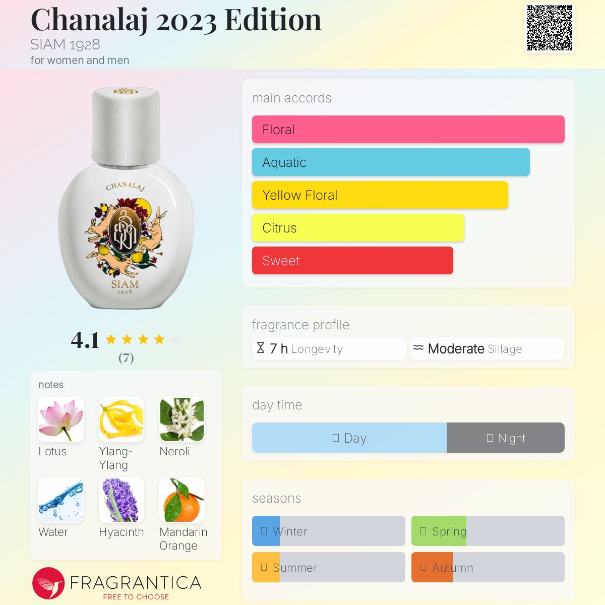 عطر ادکلن چنالج ۲۰۲۳ ادیشن سیام نوزده بیست و هشت - Chanalaj 2023 Edition SIAM 1928 - بررسی، قیمت و خرید