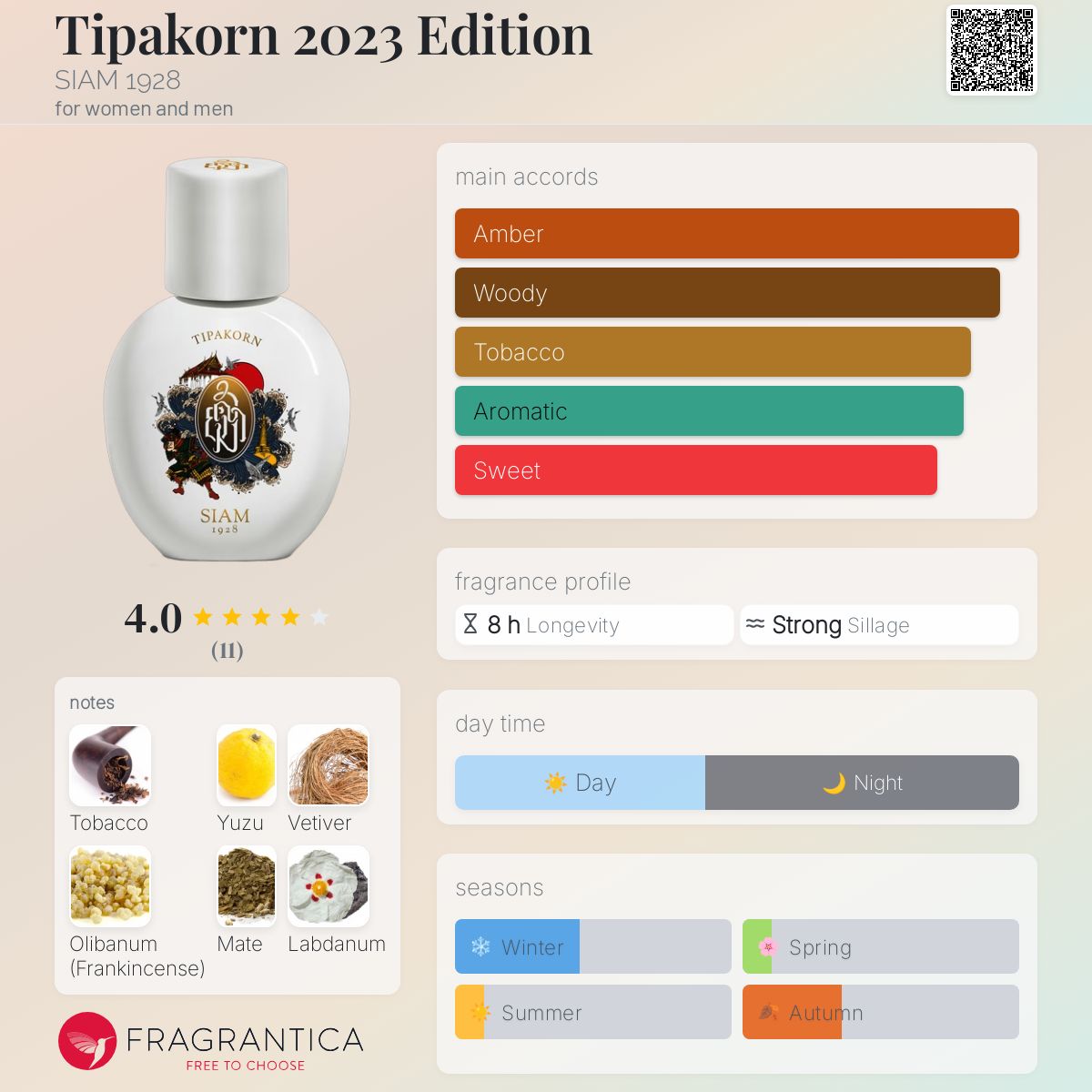 عطر ادکلن تیپاکورن دو هزار و بیست و سه ادیشن سیام نوزده بیست و هشت - Tipakorn 2023 Edition SIAM 1928 - بررسی، قیمت و خرید