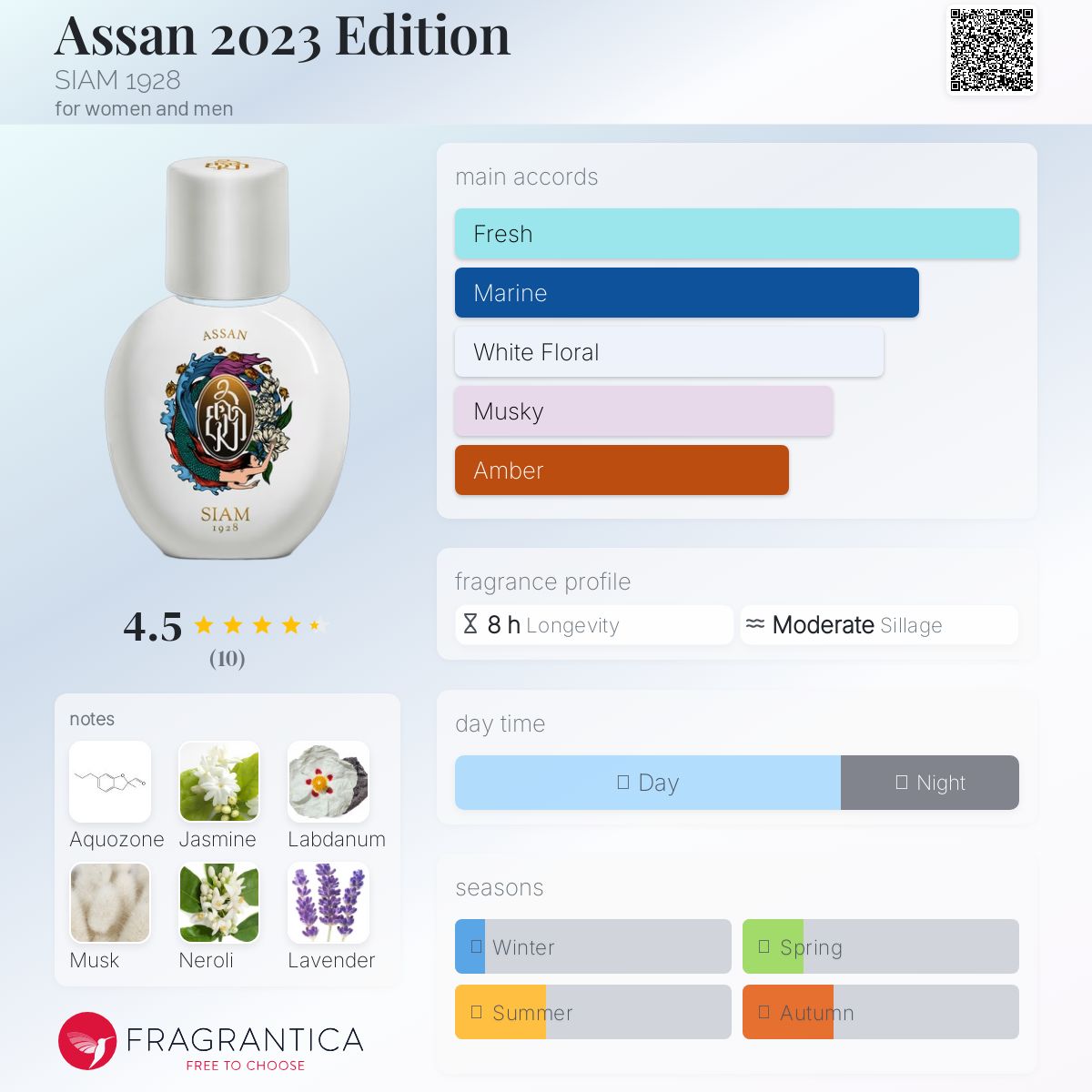 عطر ادکلن اسان ۲۰۲۳ ادیشن سیام نوزده بیست و هشت - Assan 2023 Edition SIAM 1928 - بررسی، قیمت و خرید