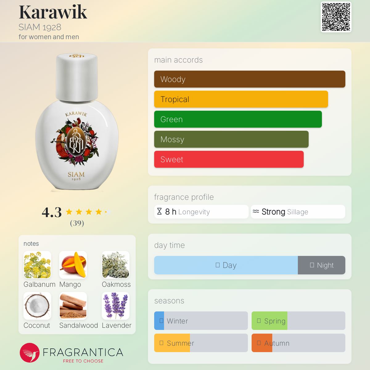 عطر ادکلن کاراویک سیام نوزده بیست و هشت - Karawik SIAM 1928 - بررسی، قیمت و خرید