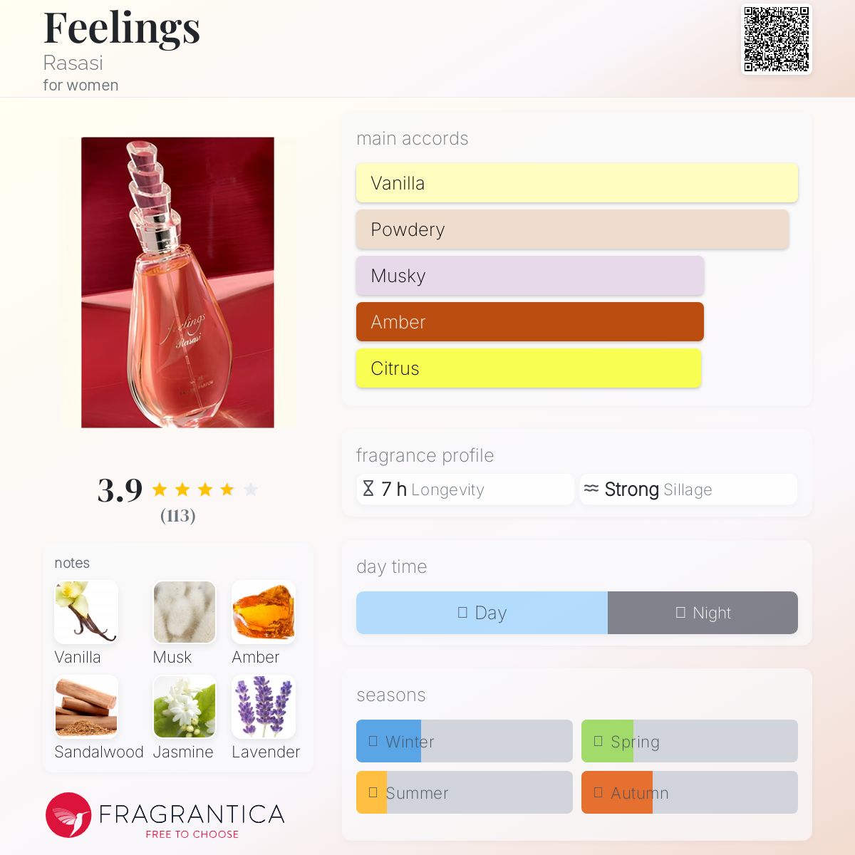 عطر ادکلن فیلیندز رساسی - Feelings Rasasi - بررسی، قیمت و خرید