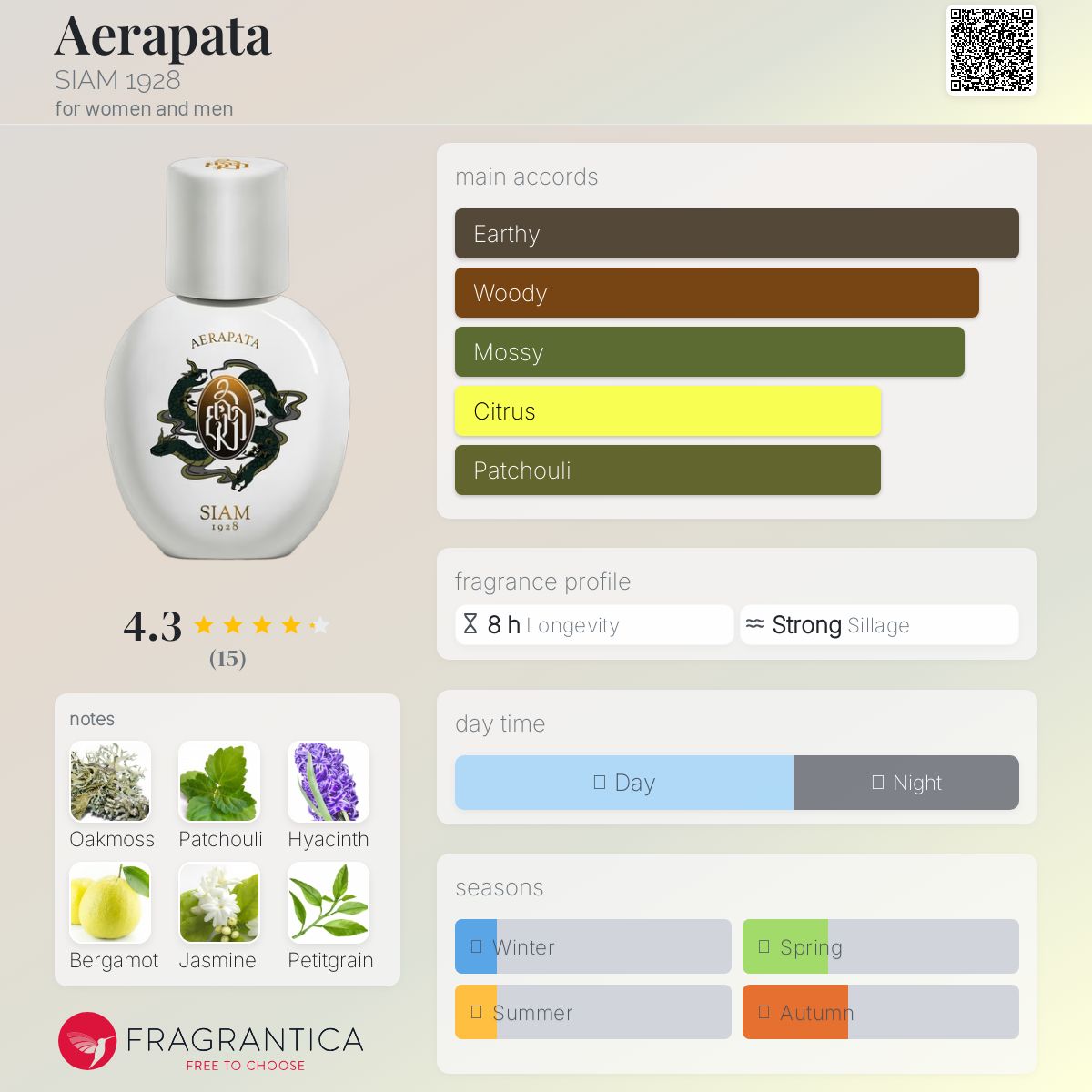 عطر ادکلن ایراپاتا سیام نوزده بیست و هشت - Aerapata SIAM 1928 - بررسی، قیمت و خرید