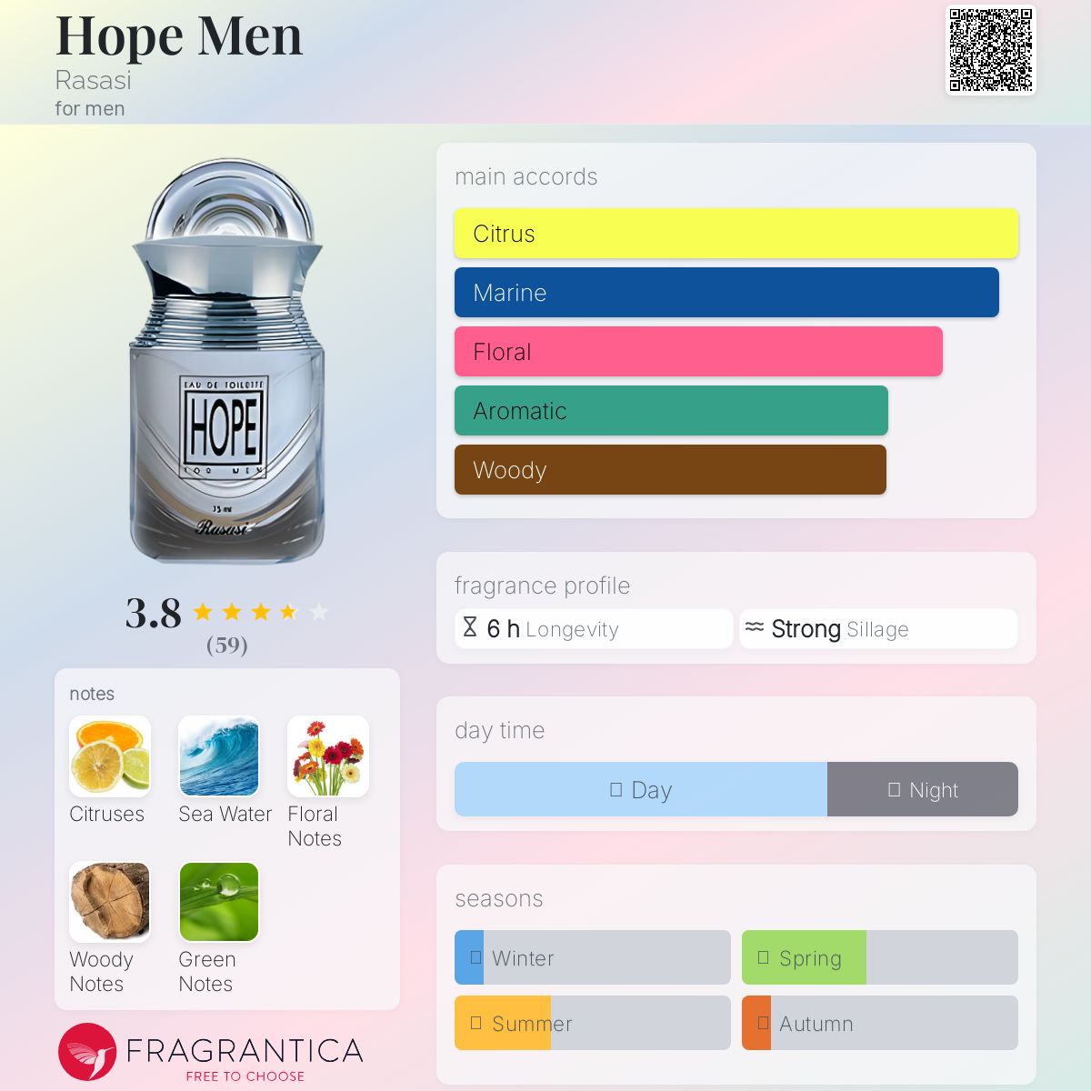 عطر ادکلن هوپ من راساسی - Hope Men Rasasi - بررسی، قیمت و خرید