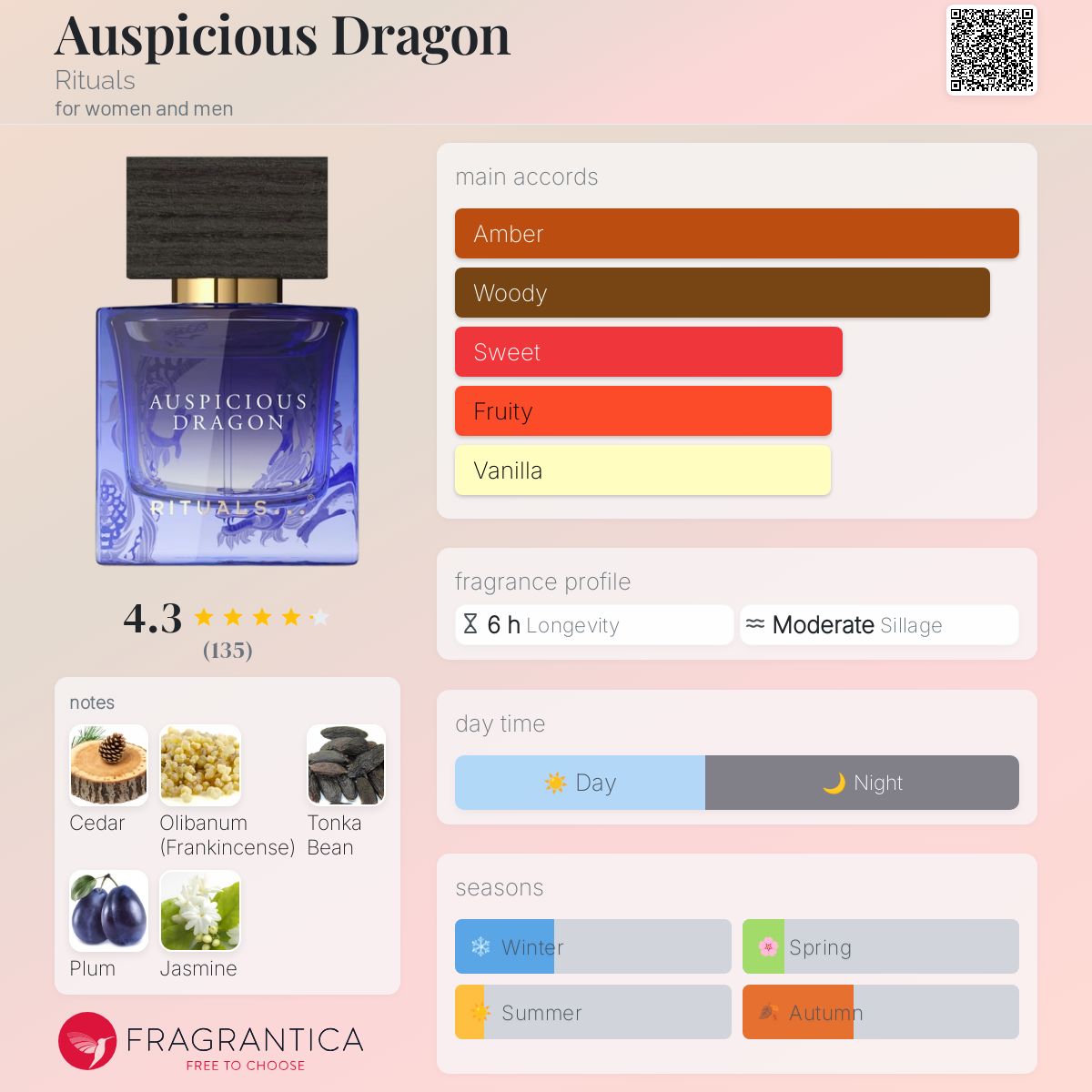 عطر ادکلن آسپیسیس دراگون ریتوالز - Auspicious Dragon Rituals - بررسی، قیمت و خرید
