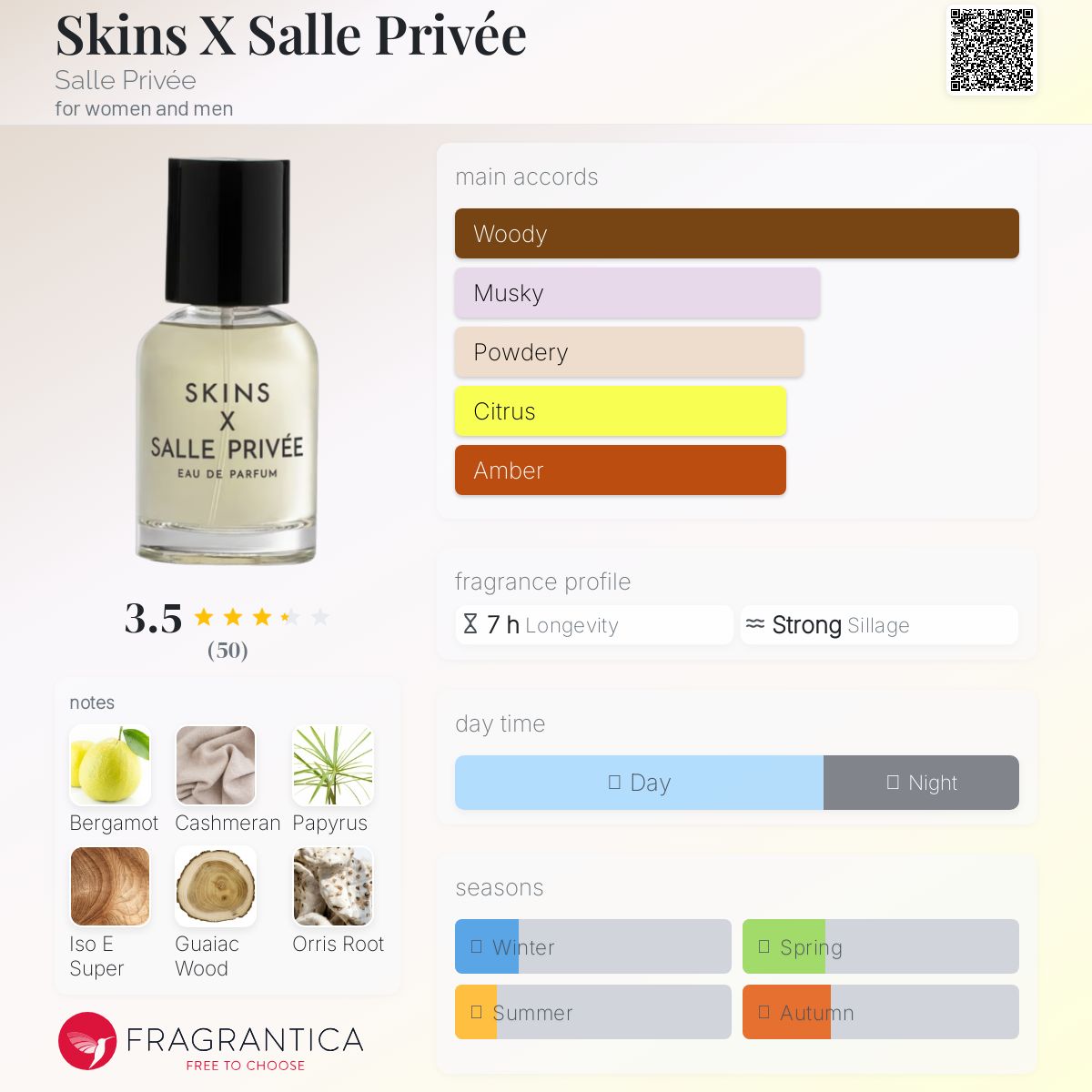 عطر ادکلن اسکینز ایکس ساله پریوه سال پریوه - Skins X Salle Privée Salle Privée - بررسی، قیمت و خرید