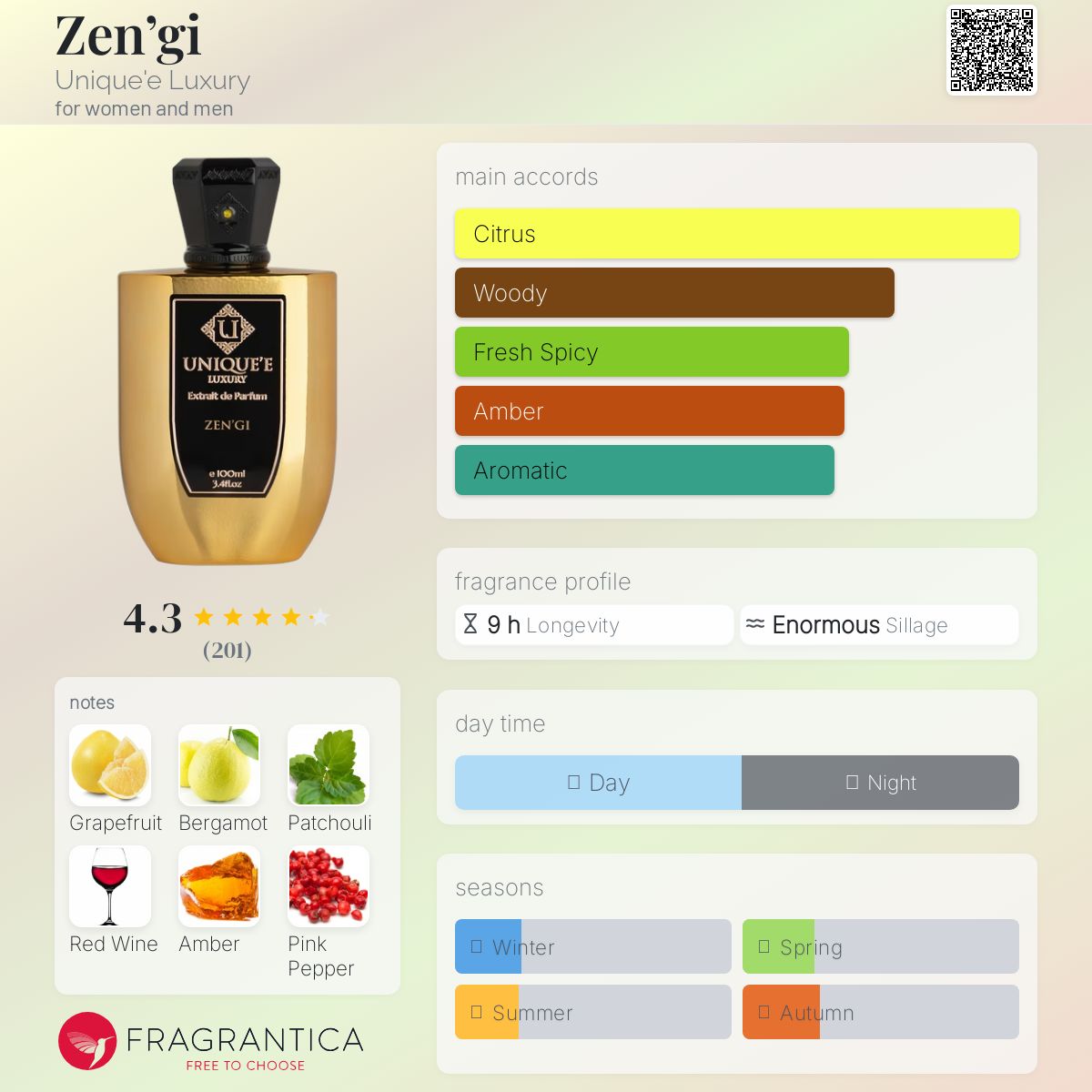 عطر ادکلن زنگی یونیکه لاکچری - Zen’gi Unique'e Luxury - بررسی، قیمت و خرید