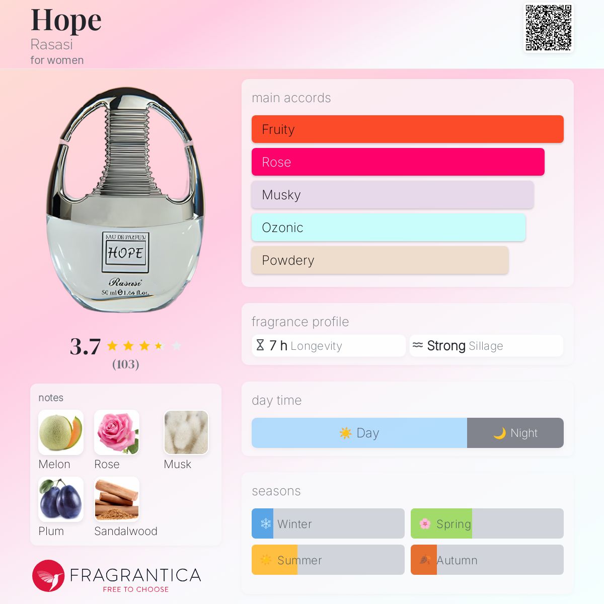 عطر ادکلن هوپ راساسی - Hope Rasasi - بررسی، قیمت و خرید